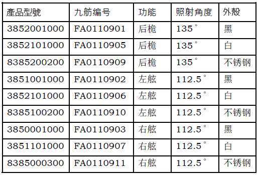 九舫企業有限公司 | 專業遊艇零配件