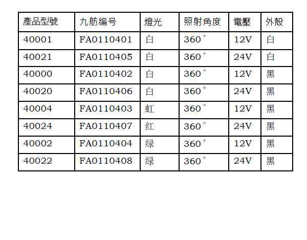 九舫企業有限公司 | 專業遊艇零配件
