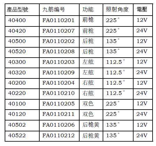 九舫企業有限公司 | 專業遊艇零配件