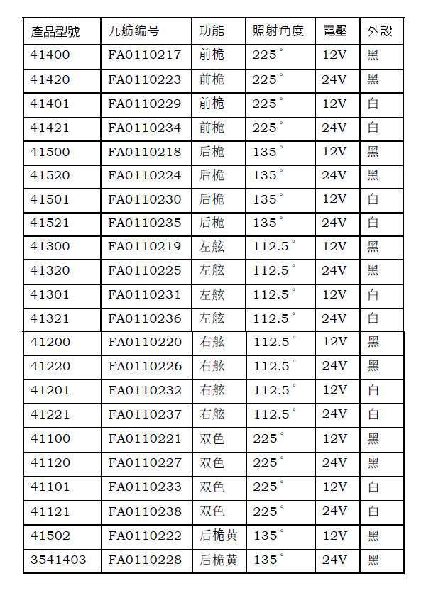 九舫企業有限公司 | 專業遊艇零配件