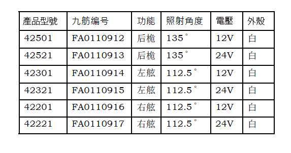九舫企業有限公司 | 專業遊艇零配件