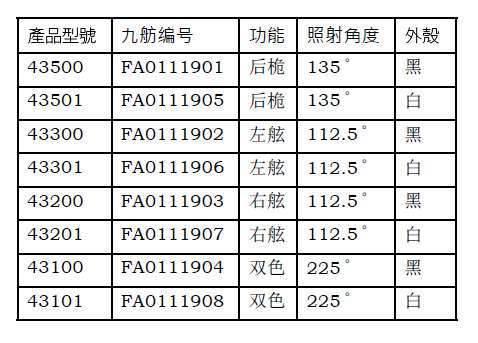 九舫企業有限公司 | 專業遊艇零配件