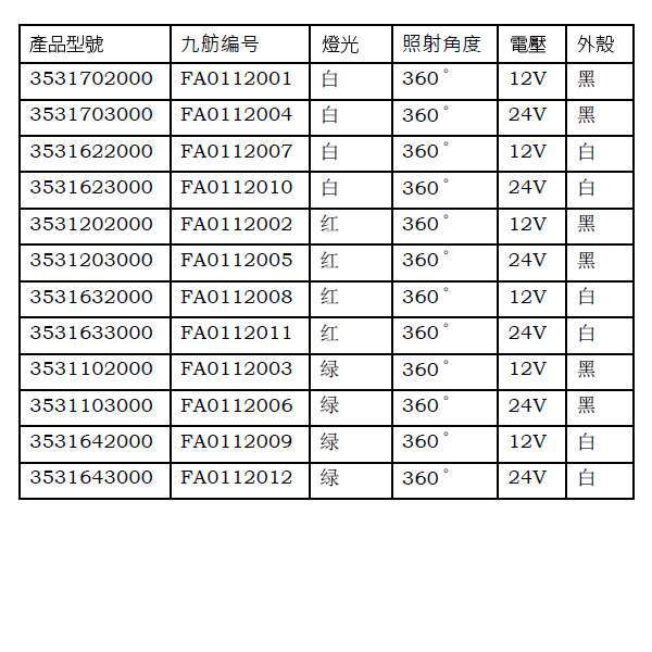 九舫企業有限公司 | 專業遊艇零配件