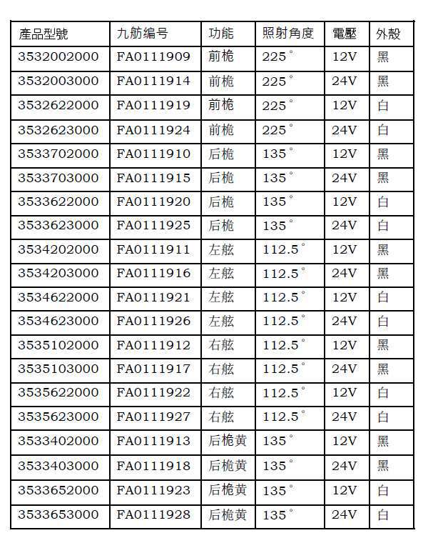 九舫企業有限公司 | 專業遊艇零配件