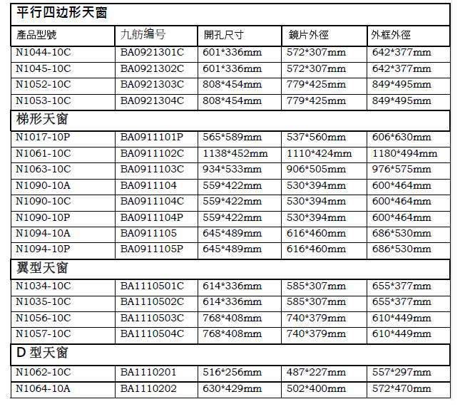 九舫企業有限公司 | 專業遊艇零配件