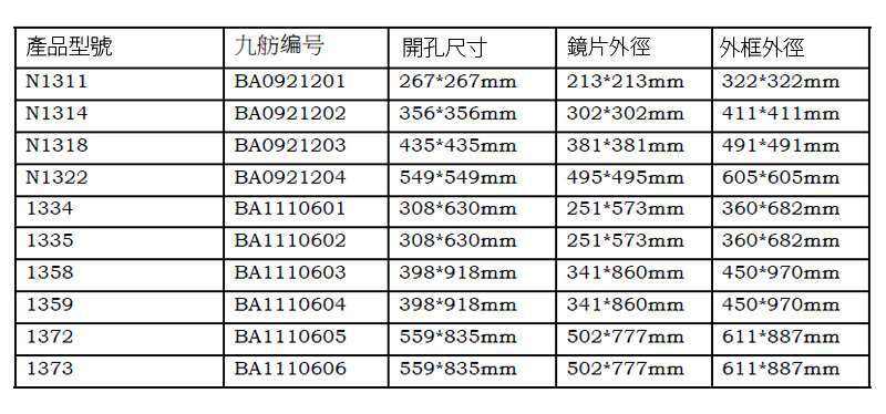 九舫企業有限公司 | 專業遊艇零配件