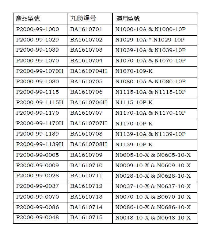九舫企業有限公司 | 專業遊艇零配件