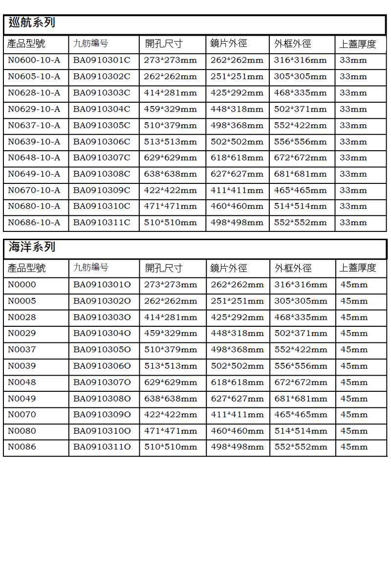 九舫企業有限公司 | 專業遊艇零配件