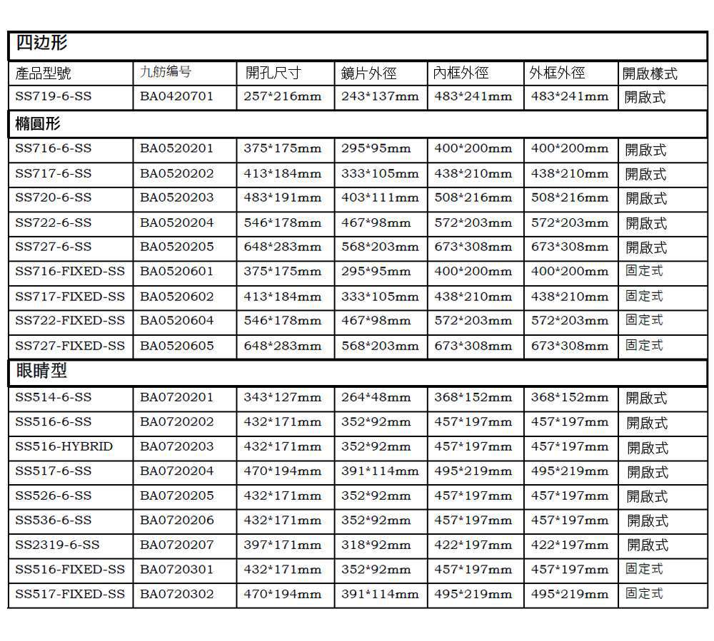 九舫企業有限公司 | 專業遊艇零配件