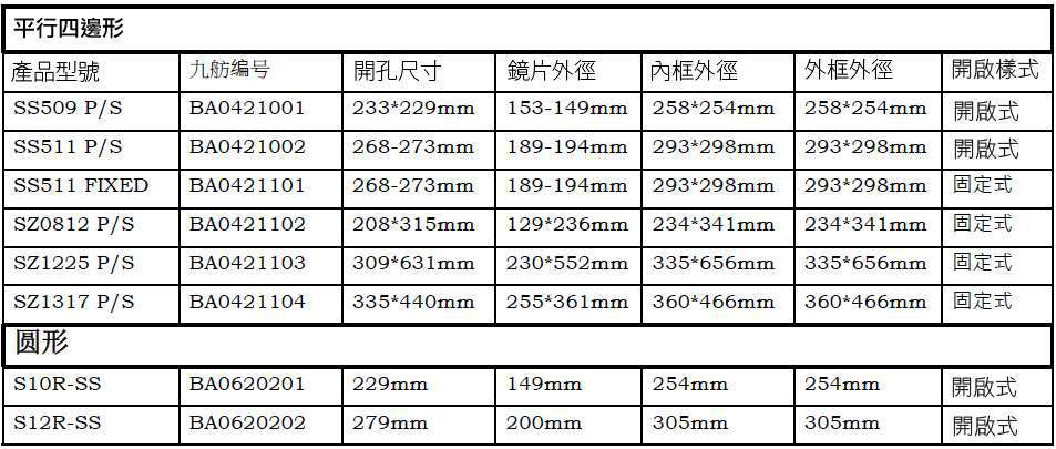 九舫企業有限公司 | 專業遊艇零配件