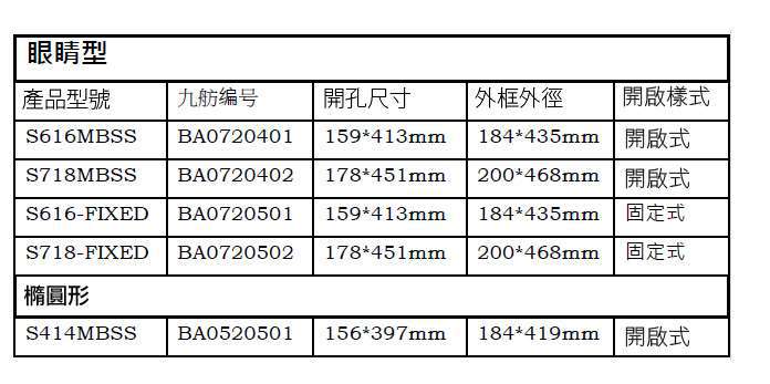 九舫企業有限公司 | 專業遊艇零配件