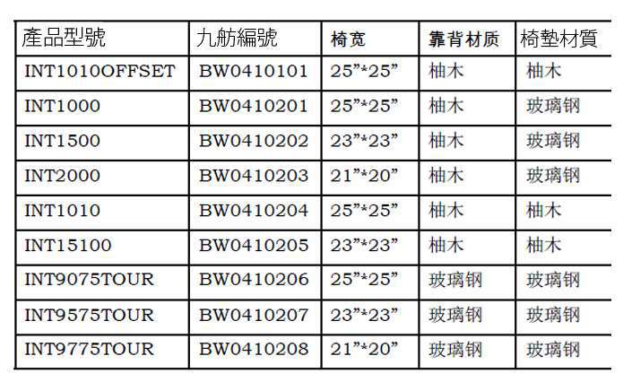 九舫企業有限公司 | 專業遊艇零配件