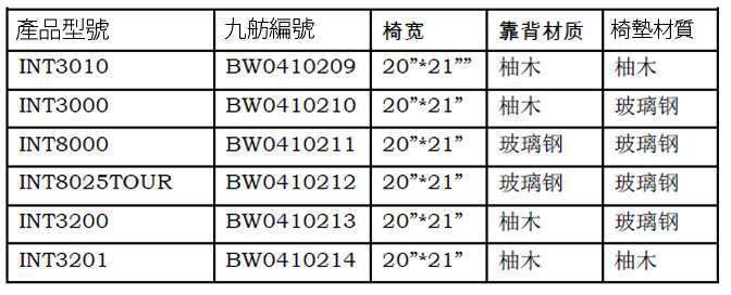 九舫企業有限公司 | 專業遊艇零配件