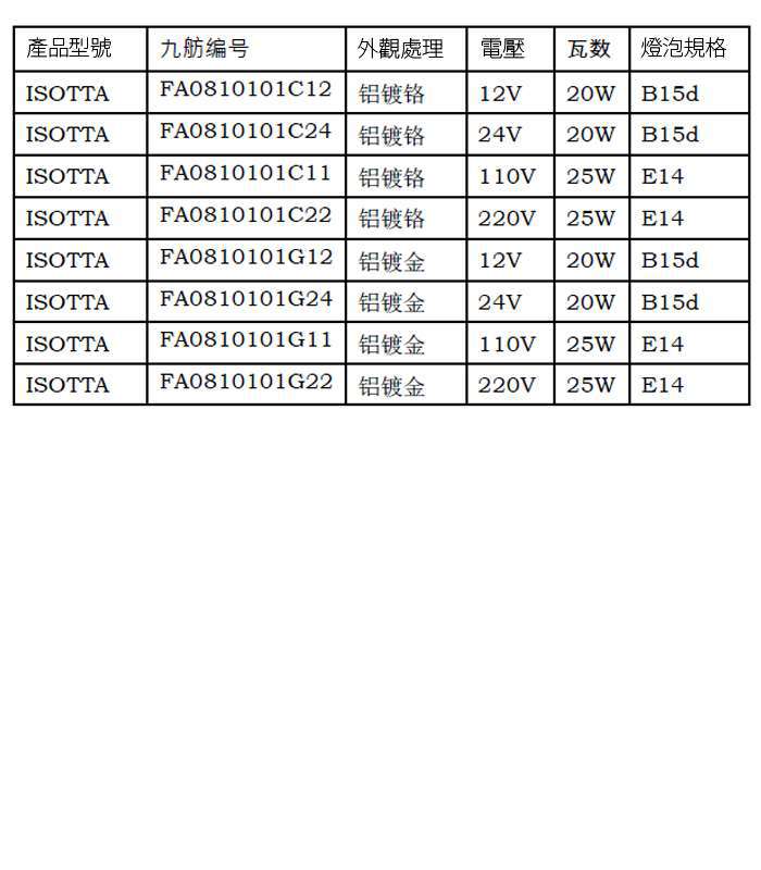 九舫企業有限公司 | 專業遊艇零配件