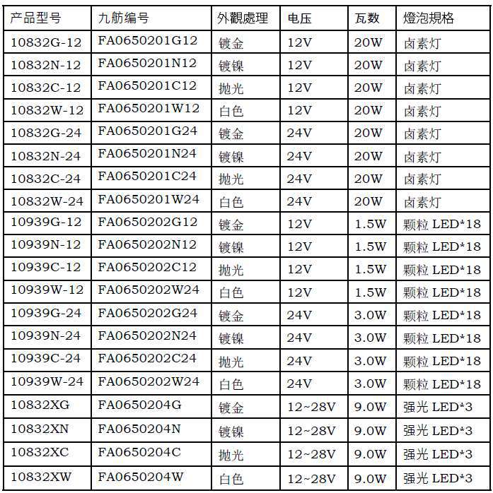 九舫企業有限公司 | 專業遊艇零配件