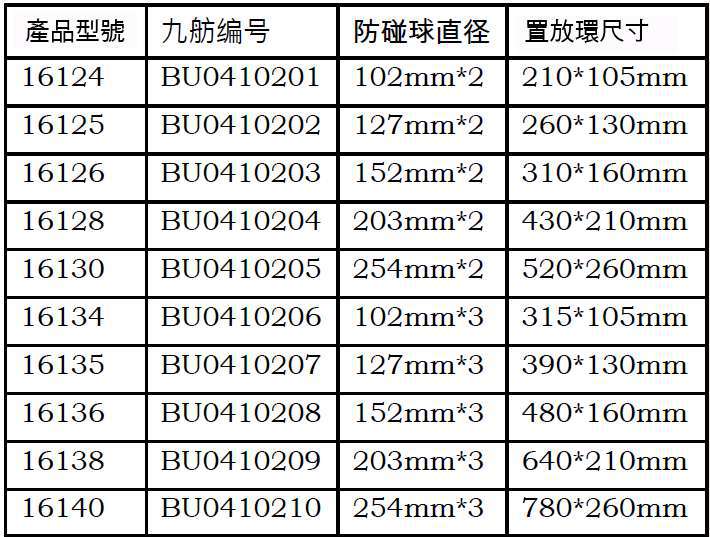 九舫企業有限公司 | 專業遊艇零配件