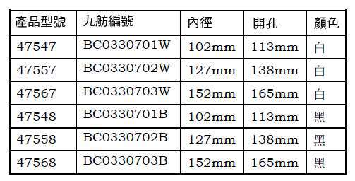 九舫企業有限公司 | 專業遊艇零配件