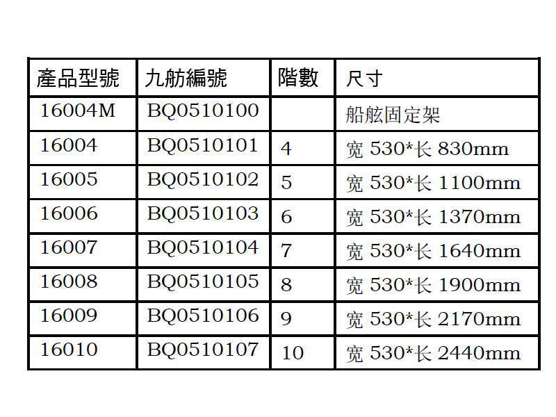 九舫企業有限公司 | 專業遊艇零配件
