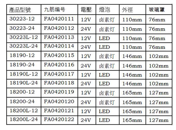 九舫企業有限公司 | 專業遊艇零配件