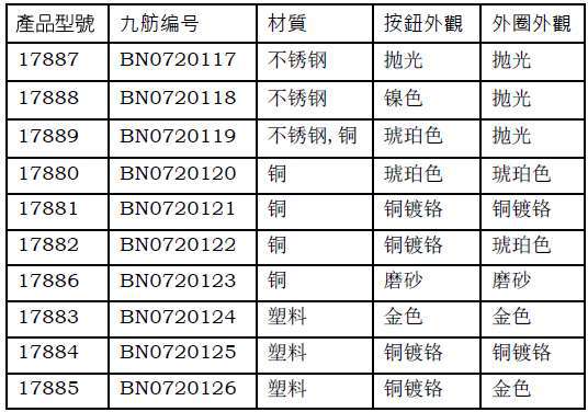 九舫企業有限公司 | 專業遊艇零配件